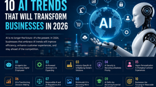 10AITrendsThatWillTransformBusinesses 500x280