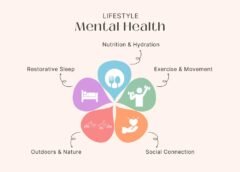 Improve Mental Health 2026 240x172