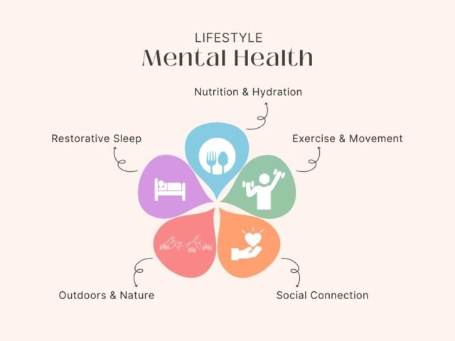 Improve Mental Health 2026 640x480