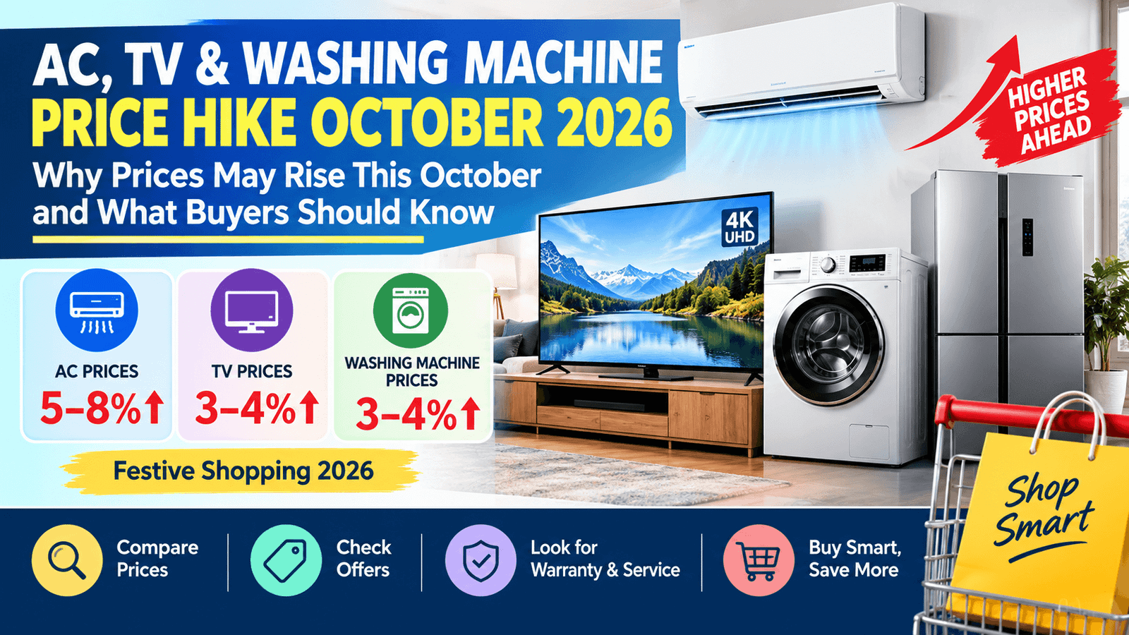 AC, TV & WASHING MACHINE PRICES 2026 Why Prices May Rise This October AC: 5–8% TVs & Washing Machines: Higher Prices Expected Festive Shopping 2026