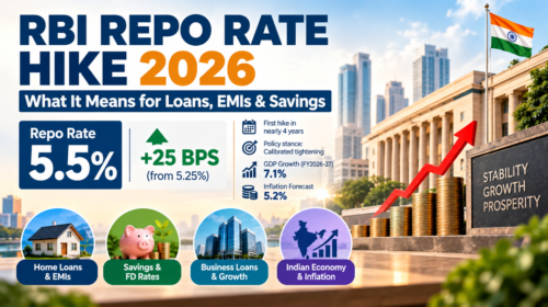 RBI repo rate hike 2026 to 5.5 percent and impact on loans and EMIs