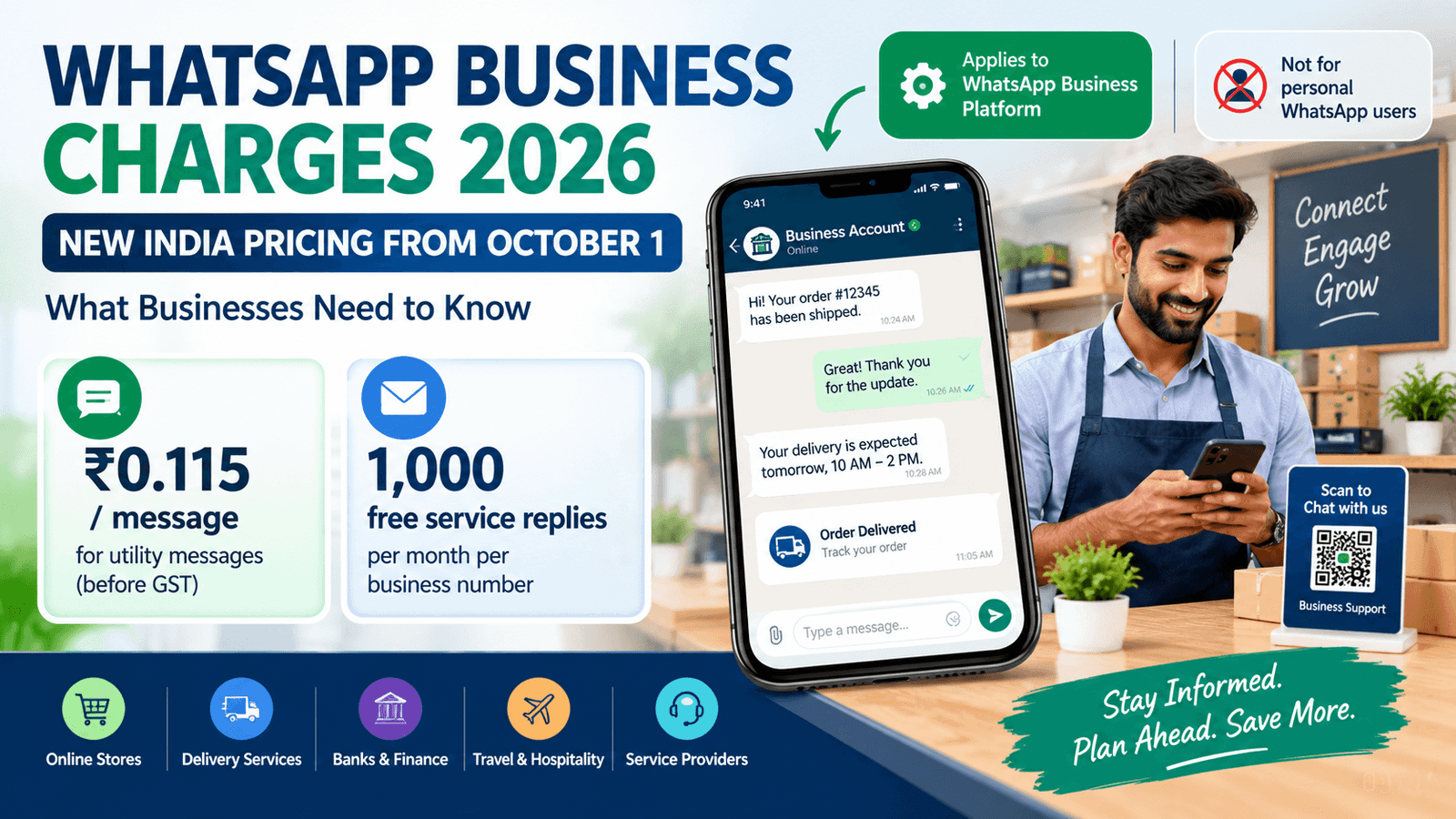 WhatsApp Business Charges 2026: New India Pricing Explained